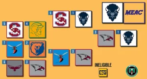 Torneio Masculino MEAC 2026: Programação, Chaves, História Recente, Informações de TV/Streaming